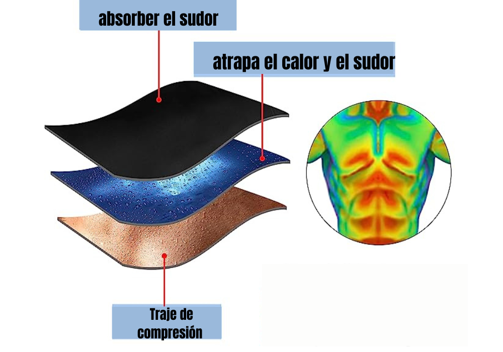 "Heatfit" Faja de compresión sauna para Hombres